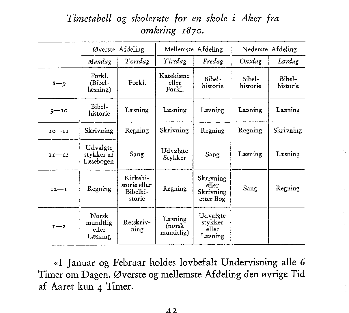 Timetabell fra omkring 1870